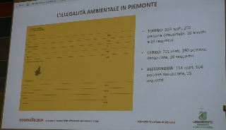 Reati ambientali, 1.359 in Piemonte in aumento del 10,5%